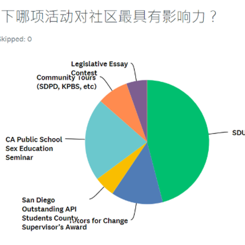 平权会通讯 – 2019年第四季度回顾